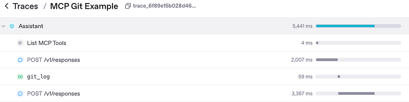 OpenAI Trace view for the main.py program. Shows MCP Tool list, LLM completion request to generate tool call, the git_log tool call, and LLM completion request to generate the final answer.