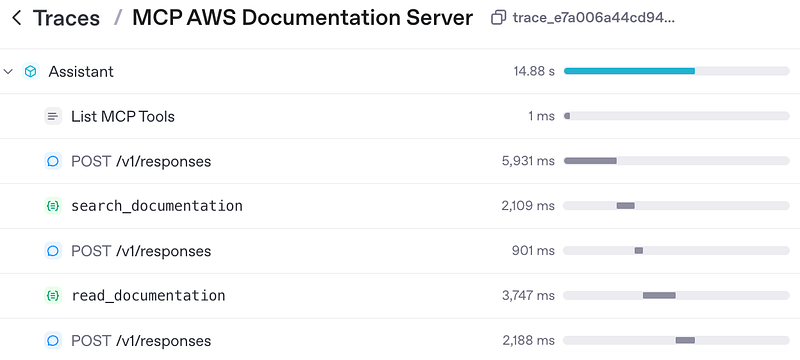 Trace for MCP AWS Documentation Server: two tool calls and two LLM calls.