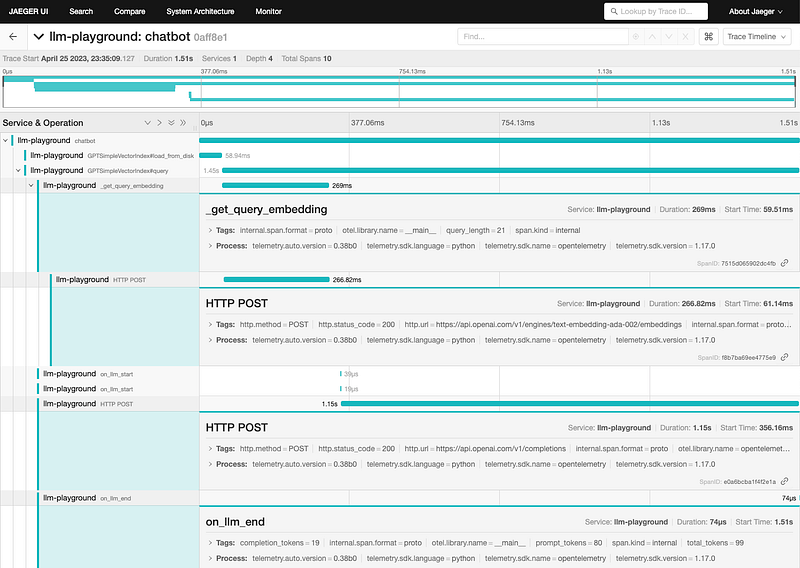 Screenshot from Jaeger UI showing the embedding traces and on_llm_start and on_llm_end traces with the captured query_length and token usage attributes.
